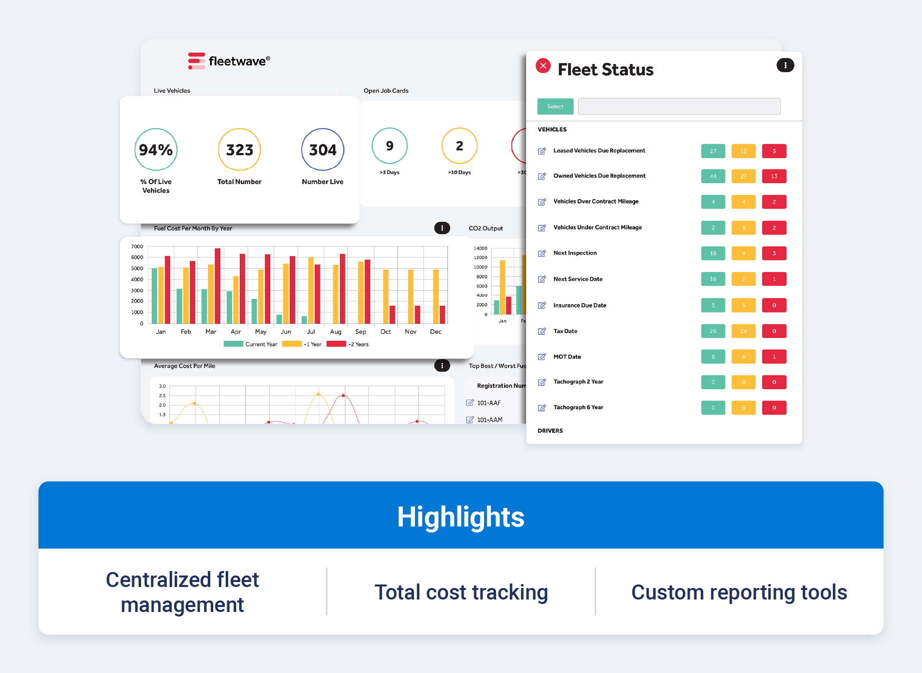 Chevin FleetWave dashboard with callouts for centralized fleet management, total cost tracking and customizable reporting tools for large, complex operations.